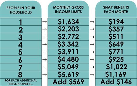 Can You Go to Jail for Food Stamp Overpayment? Exploring the Nuances of Fraudulent Activities and Their Consequences