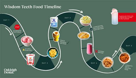 how long after wisdom teeth removal can i eat crunchy food and the varied post-surgery dietary landscape