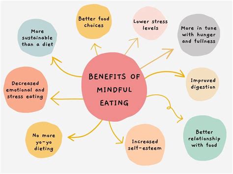 how to heal relationship with food and understanding the power of mindfulness in eating habits